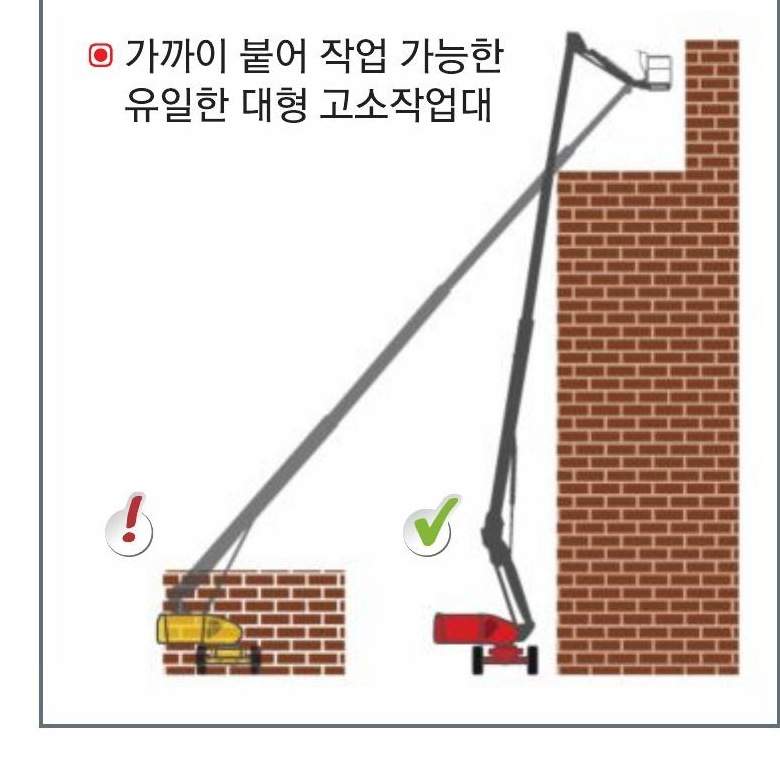 Manitou — работа вплотную к стене