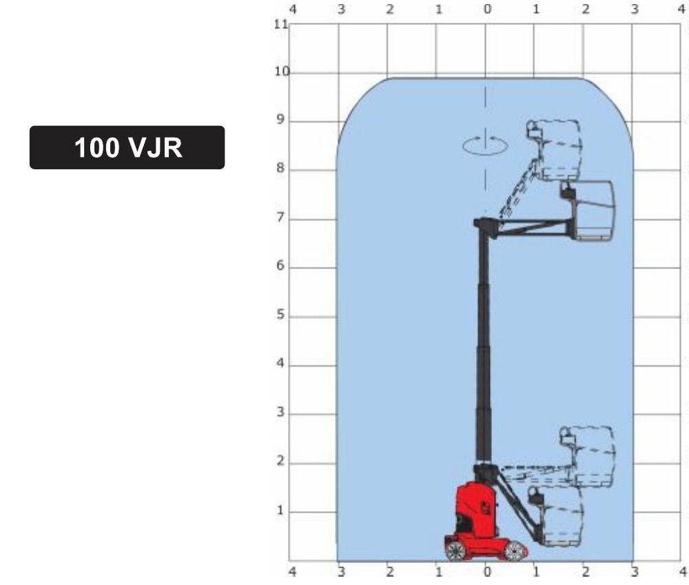 Диаграмма рабочего диапазона Manitou 100 VJR