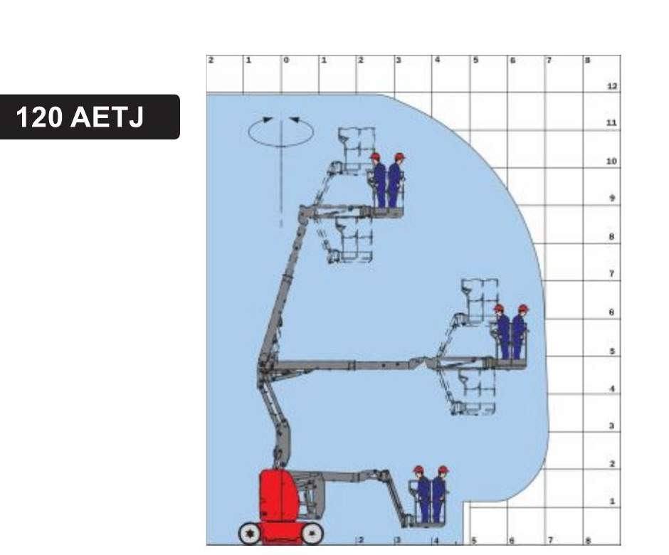 Диаграмма рабочего диапазона Manitou 120 AETJ-L