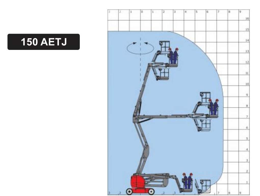Диаграмма рабочего диапазона Manitou 150 AETJ-C