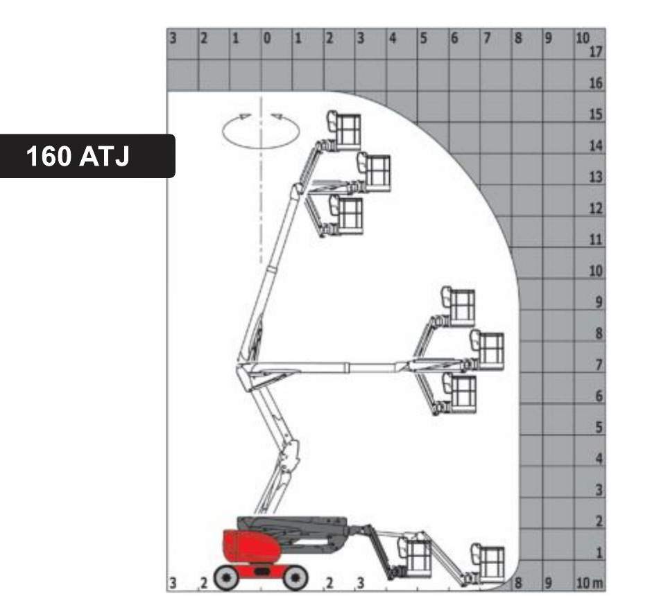 Диаграмма рабочего диапазона Manitou 160 ATJ