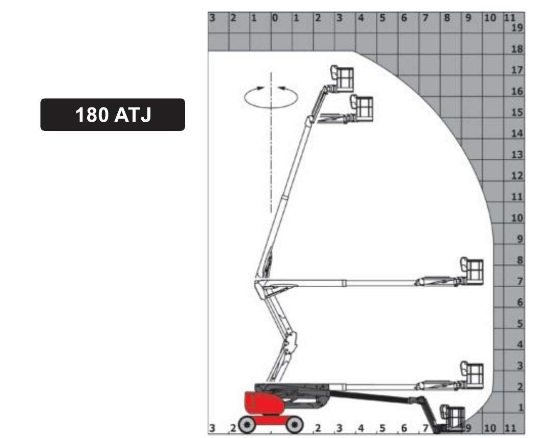 Диаграмма рабочего диапазона Manitou 180 ATJ