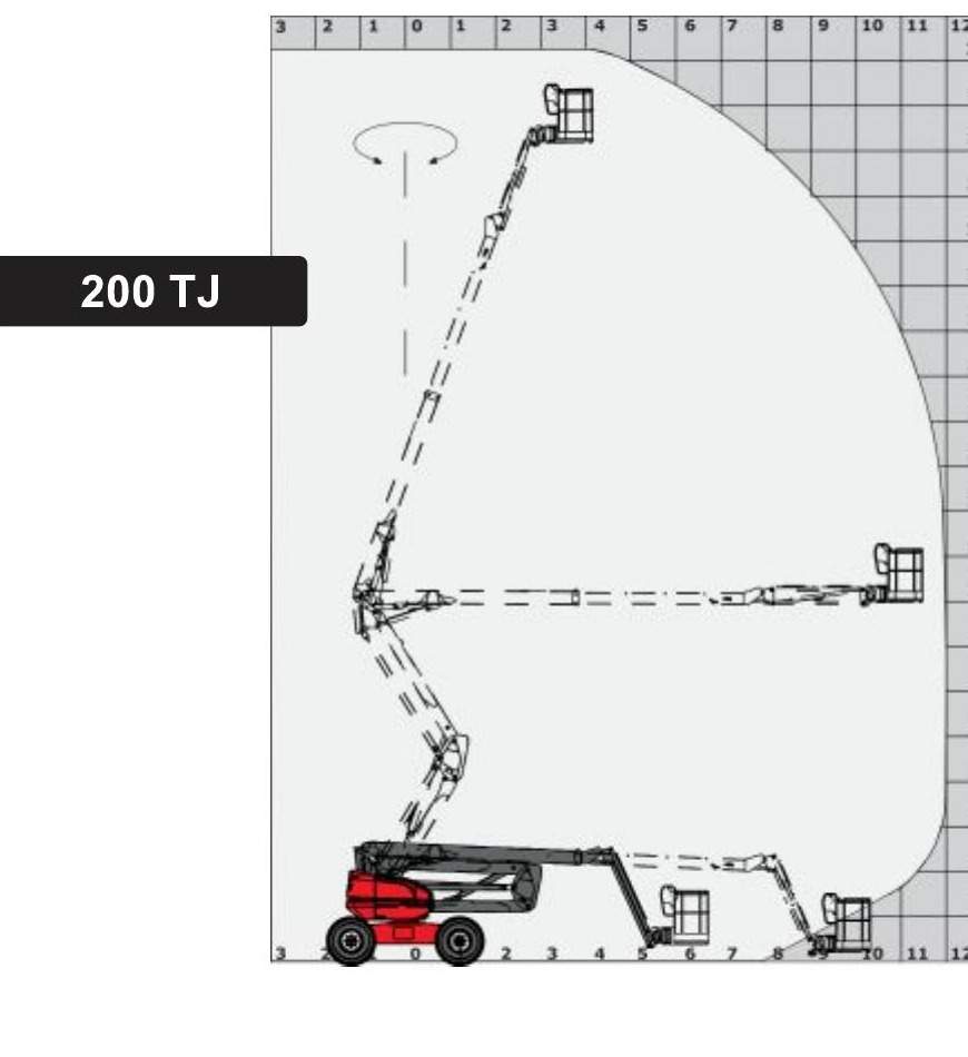 Диаграмма рабочего диапазона Manitou 200 TJ