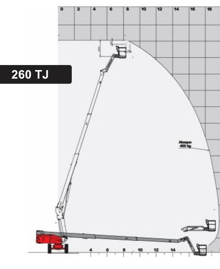 Диаграмма рабочего диапазона Manitou 260 TJ