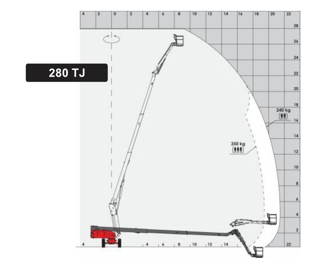 Диаграмма рабочего диапазона Manitou 280 TJ