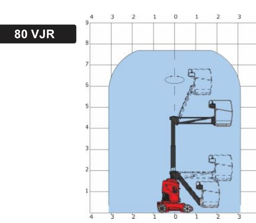 Диаграмма рабочего диапазона Manitou 80 VJR