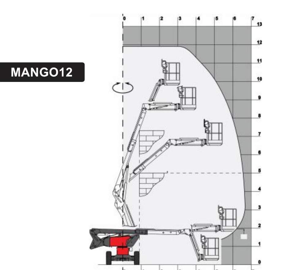 Диаграмма рабочего диапазона Manitou MANGO12