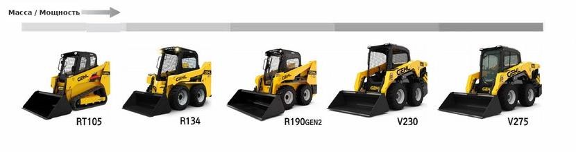 Линейка GEHL: RT105, R134, R190 GEN2, V230, V275 — рост массы и мощности